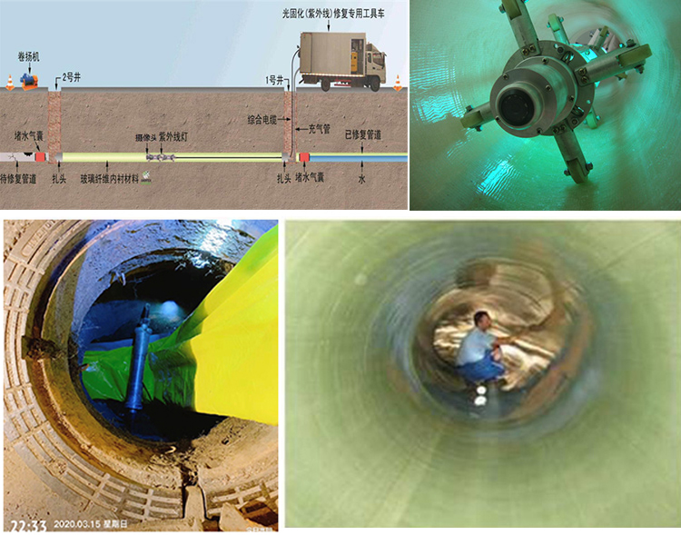 中原UV-CIPP内衬修复