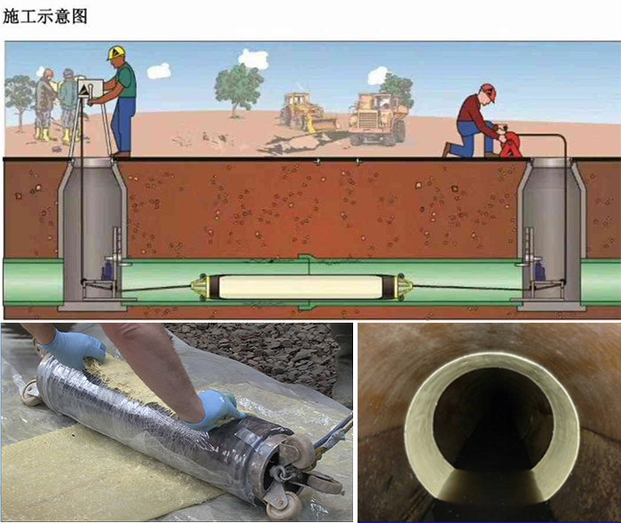 中原管道局部点状修复